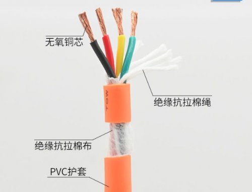 电线电缆知识总结！超全超清楚!